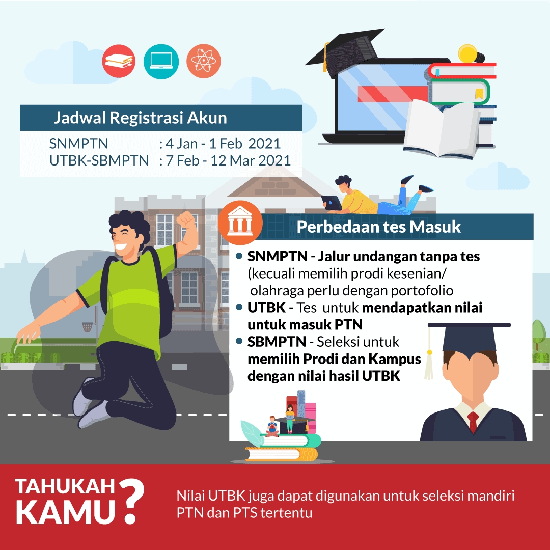 *SNMPTN & SBMPTN Makin Dekat, Sudah Buat Akun LTMPT?