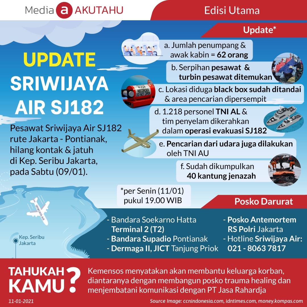 Update Sriwijaya Air SJ182