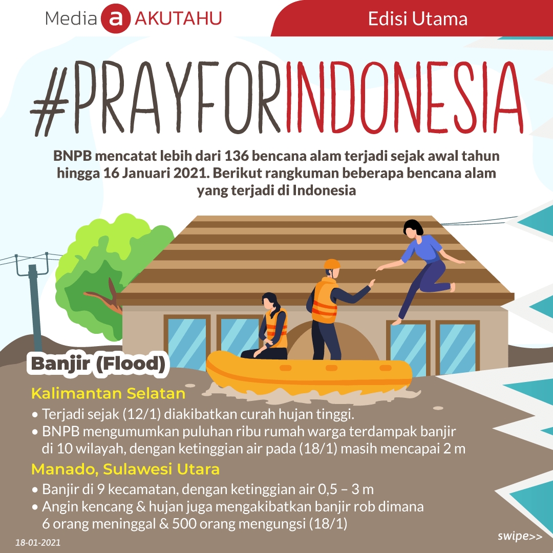 #PRAYFORINDONESIA