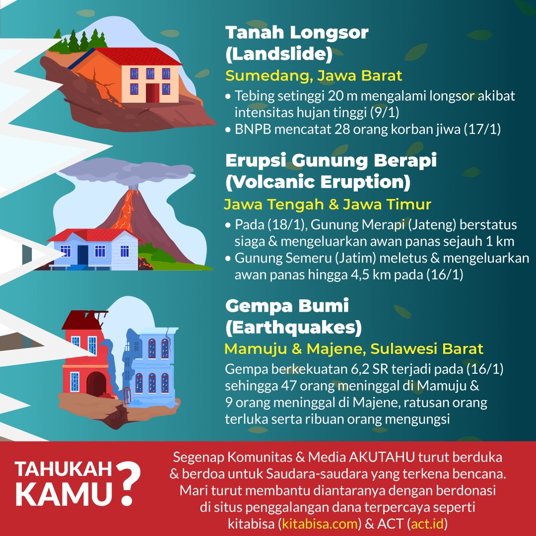 #PRAYFORINDONESIA