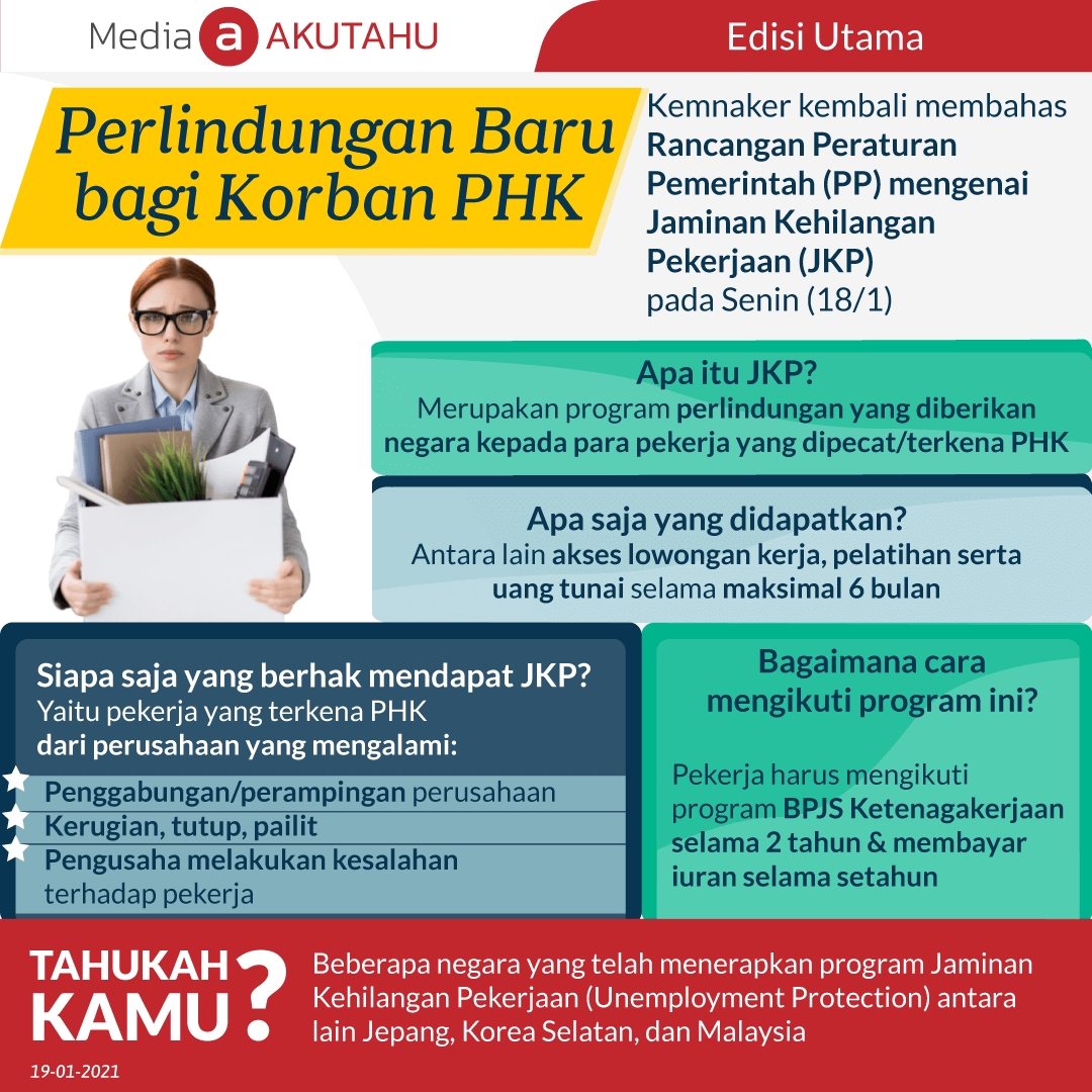 Perlindungan Baru bagi Korban PHK