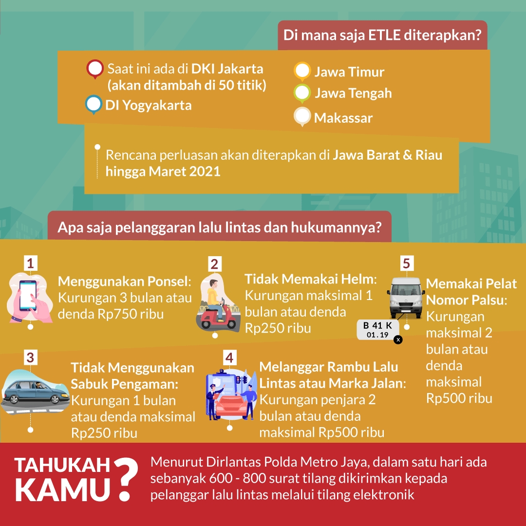 Tilang Elektronik Makin diperluas