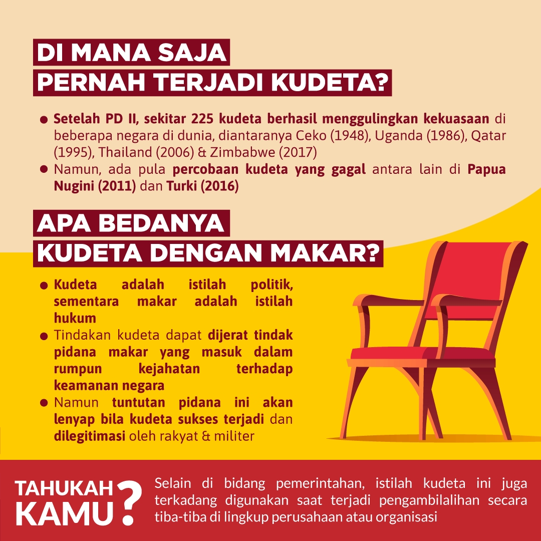 Mengenal Kudeta