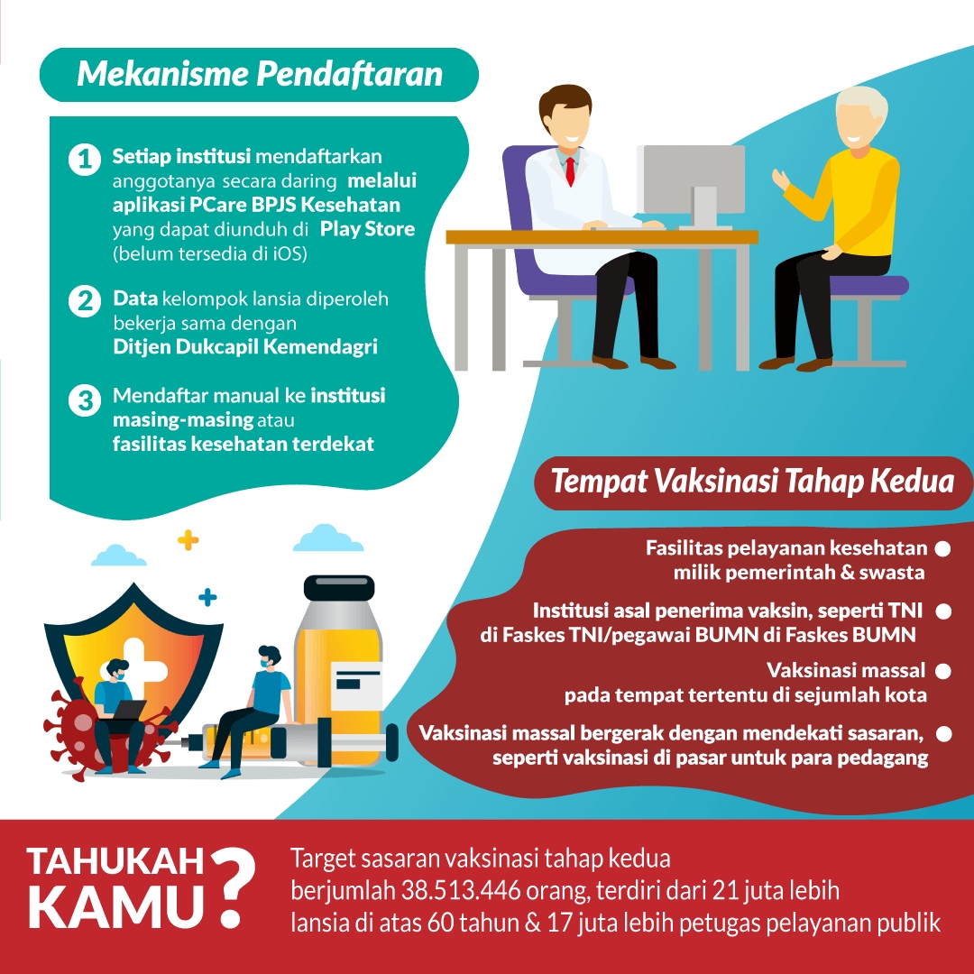 Pelaksanaan Vaksinasi Tahap 2