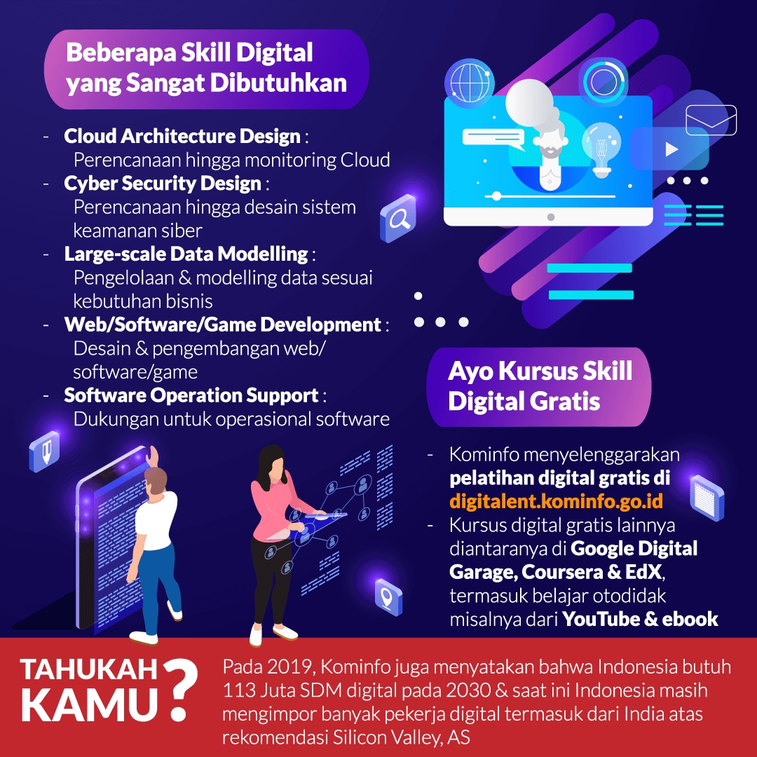Dicari: Ratusan Juta SDM Digital Indonesia pada 2025