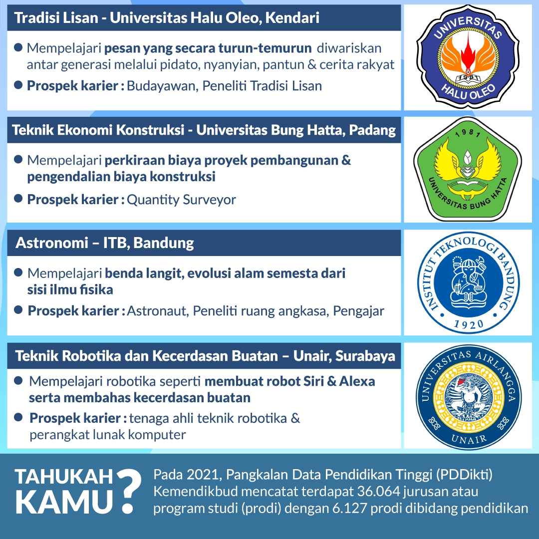 Jurusan yang Hanya Ada Satu di Indonesia, Ada Jurusanmu?