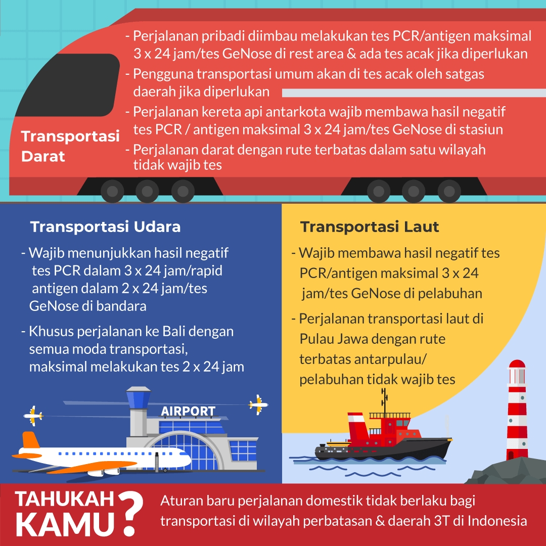 Mulai 1 April, Ini Aturan Baru Perjalanan Domestik