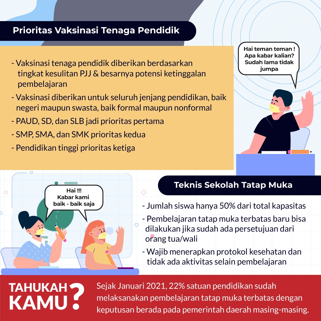 Tahun Ajaran Baru Sudah Bisa Sekolah Tatap Muka!