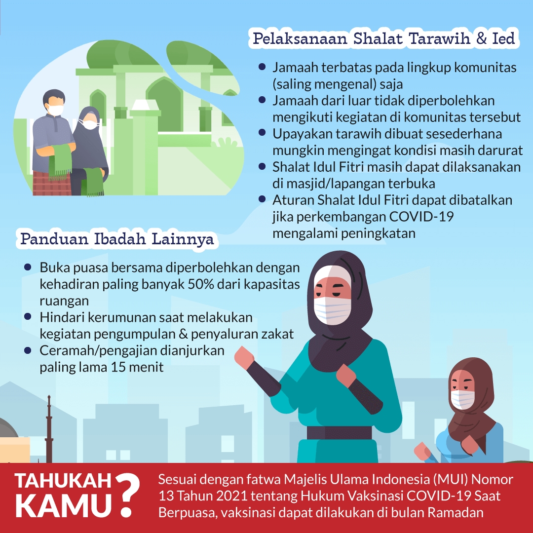 Bagaimana Ibadah Ramadan selama Pandemi? Begini Aturannya