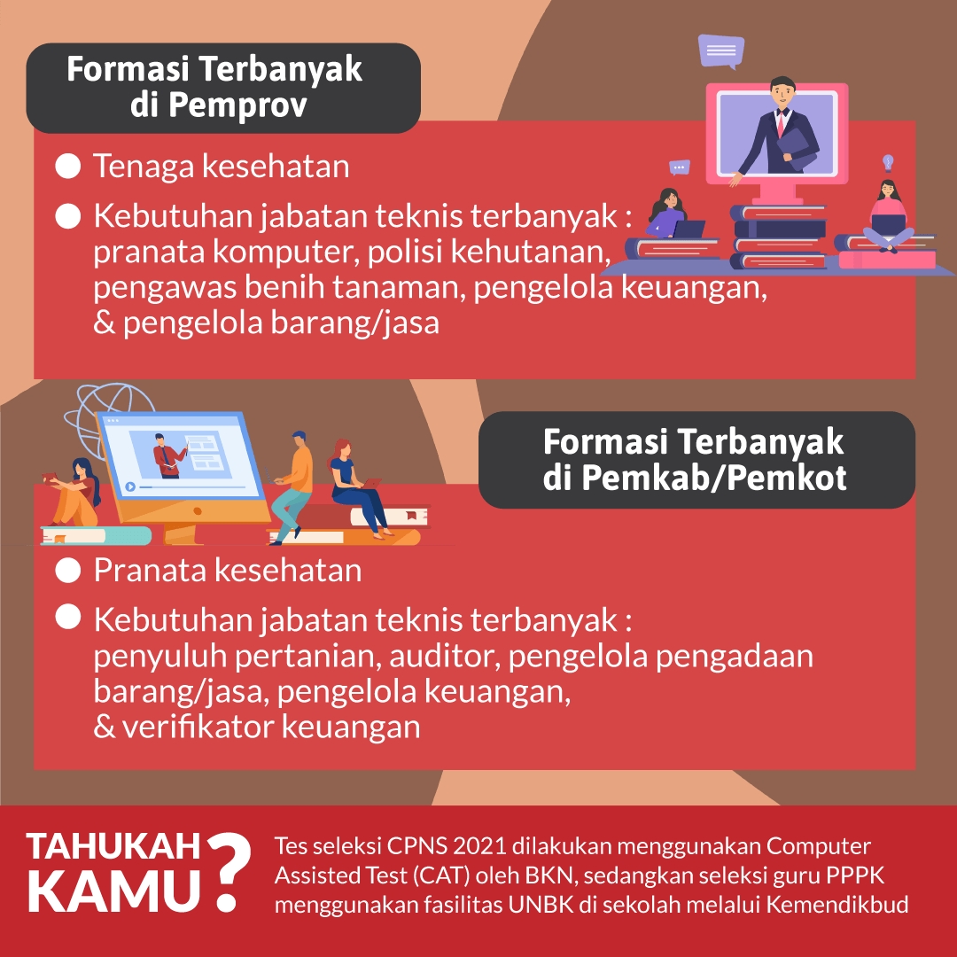 Baru! Ini Formasi CPNS 2021 di Pemerintahan