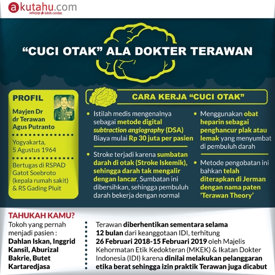 Cuci Otak ala Dokter Terawan