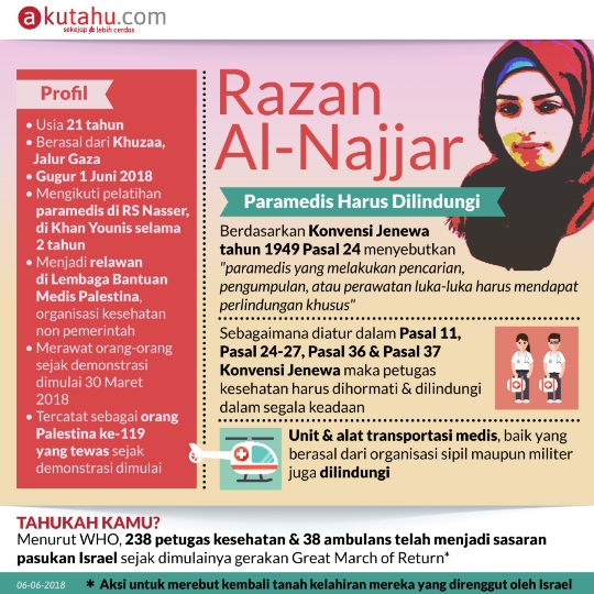 Razzan Al-Najjar