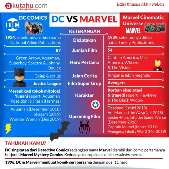 DC vs Marvel
