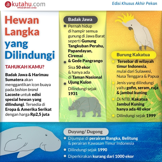 Hewan Langka yang Dilindungi