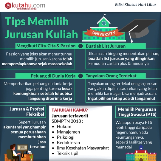 Tips Memilih Jurusan Kuliah