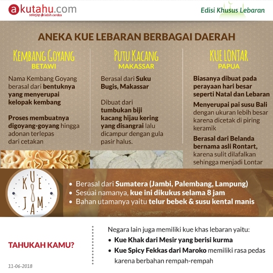 Aneka Kue Lebaran