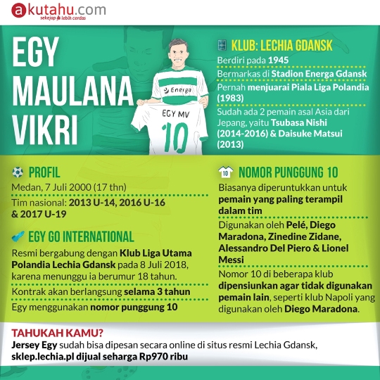 Egy Maulana Vikri