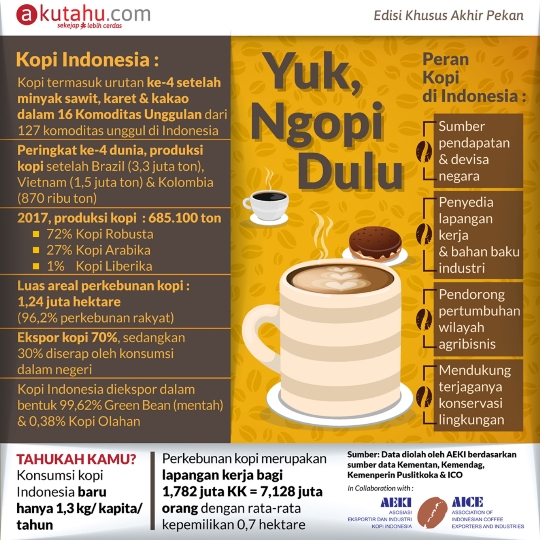 Yuk, Ngopi Dulu