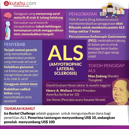 ALS