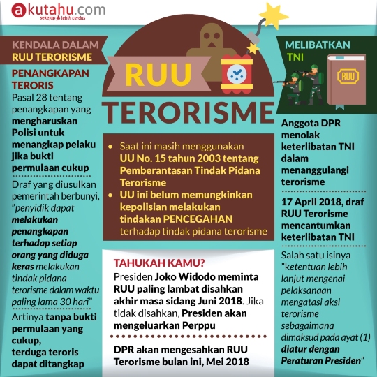 RUU Terorisme