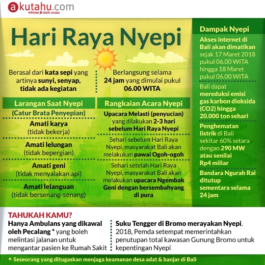 Hari Raya Nyepi
