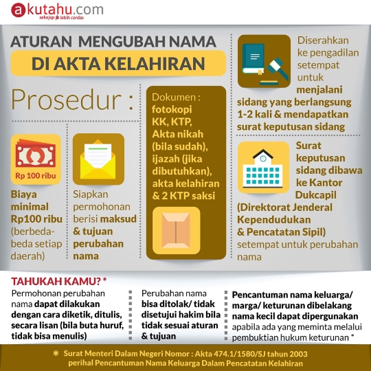 Aturan Mengubah Nama di Akta Kelahiran