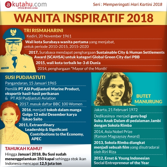 Wanita Inspiratif 2018