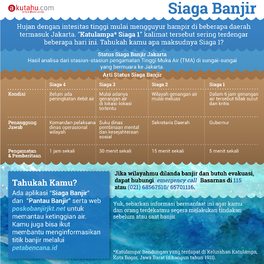 Siaga Banjir