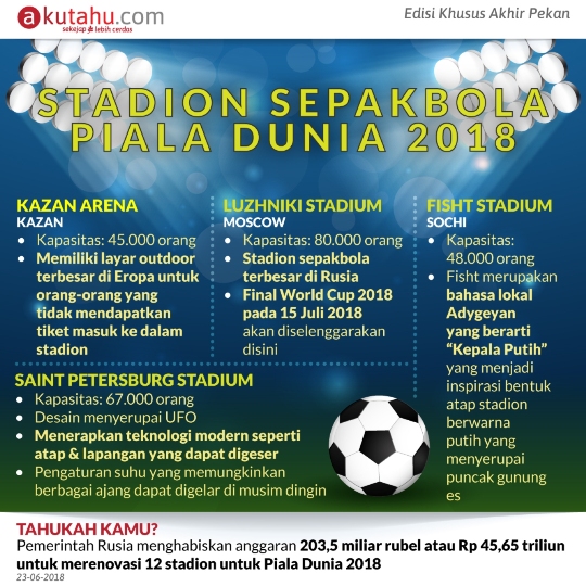 Stadion Sepak Bola Piala Dunia 2018 