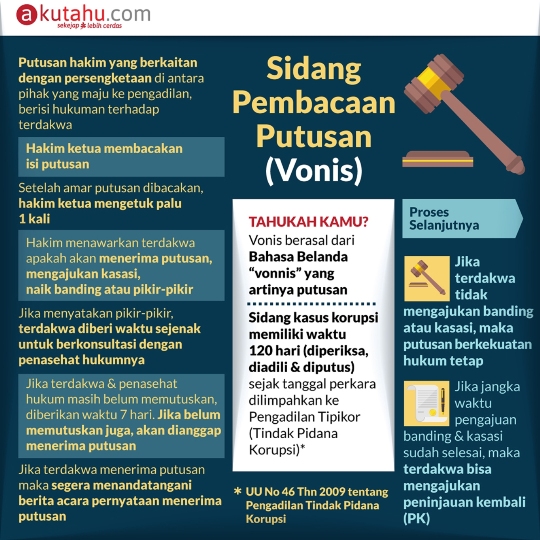 Sidang Pembacaan Putusan ( Vonis )