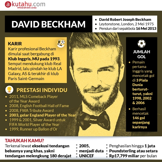 David Beckham