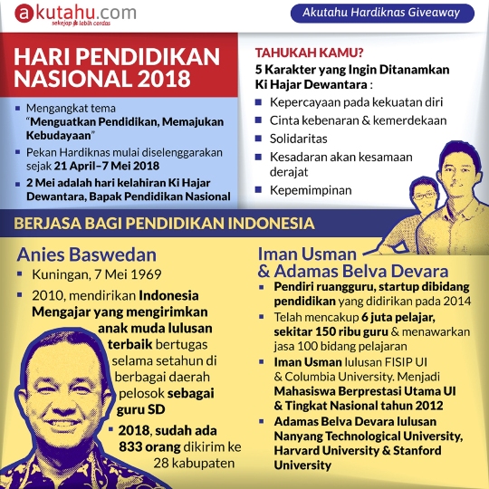 Hari Pendidikan Nasional 2018