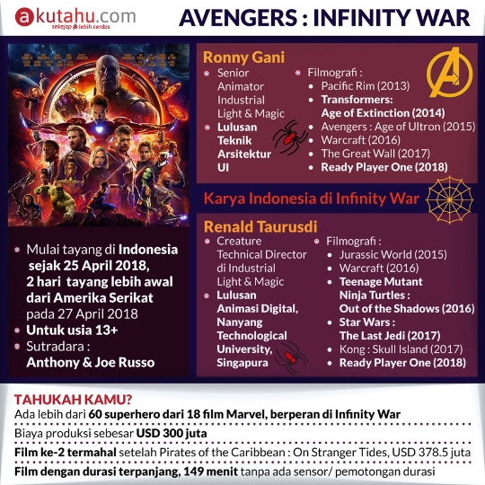 Avenger : Infinity War