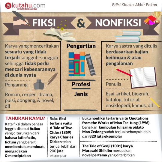 Fiksi & Nonfiksi