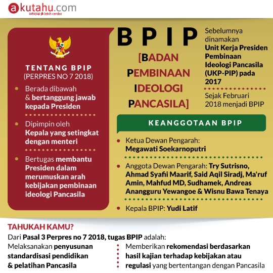 BPIP