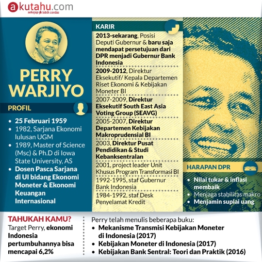 Perry Warjiyo