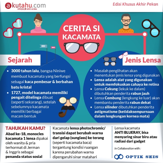 Cerita si Kacamata