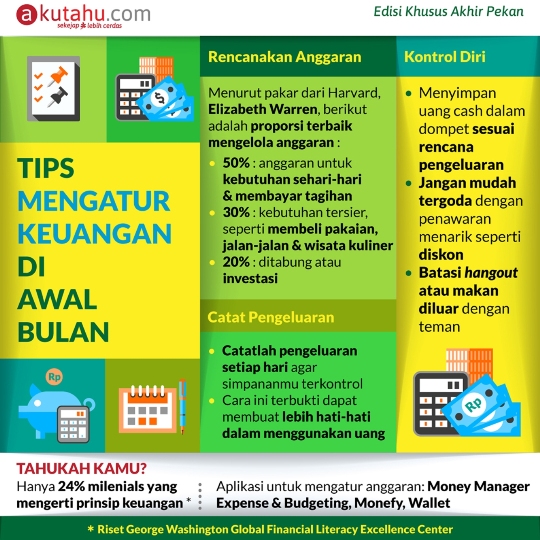 Tips Mengatur Keuangan di Awal Bulan