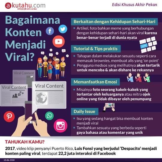 Bagaimana Konten Menjadi Viral ? 